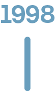 1998